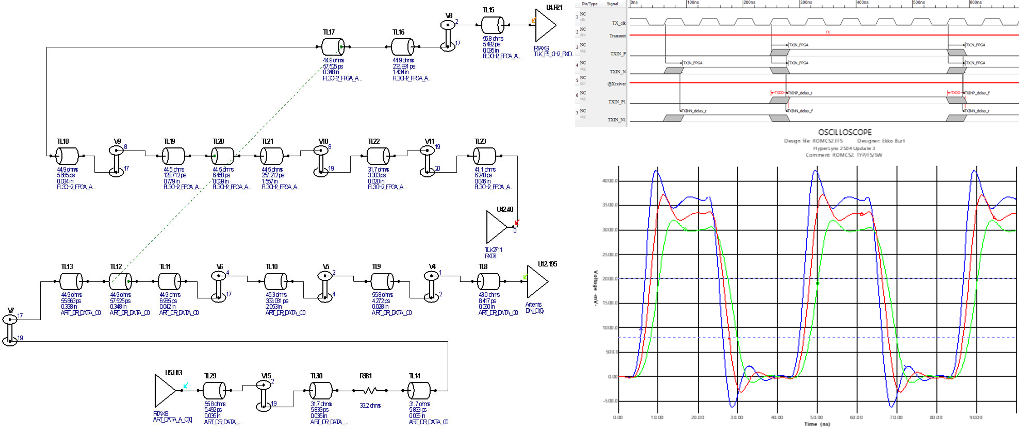 Signal Integrity Testing