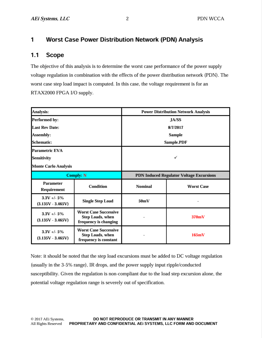 RTAX2000 PDN Analysis
