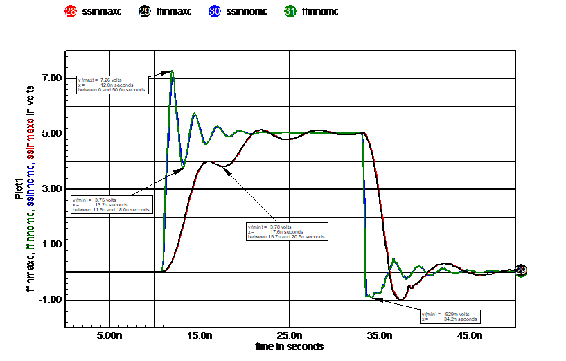 Signal Integrity Deliverables